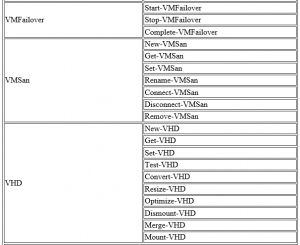 export cmdlets as html format