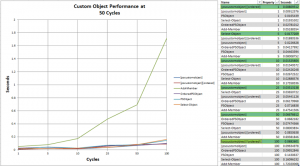 PowerShell 各种自定义对象方法的性能大比拼
