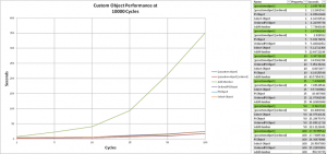 PowerShell 各种自定义对象方法的性能大比拼