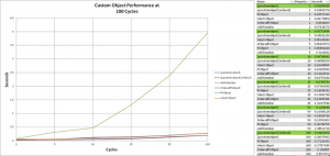 PowerShell 各种自定义对象方法的性能大比拼