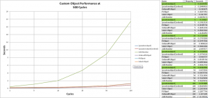 PowerShell 各种自定义对象方法的性能大比拼