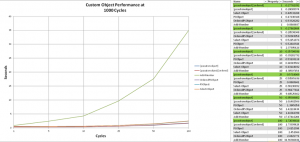 PowerShell 各种自定义对象方法的性能大比拼