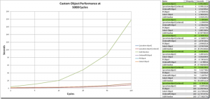 PowerShell 各种自定义对象方法的性能大比拼