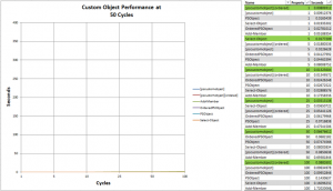 PowerShell 各种自定义对象方法的性能大比拼