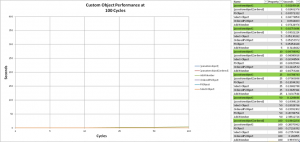 PowerShell 各种自定义对象方法的性能大比拼