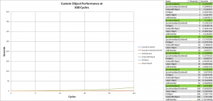 PowerShell 各种自定义对象方法的性能大比拼