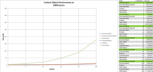 PowerShell 各种自定义对象方法的性能大比拼