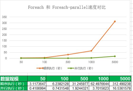Foreach-Parallel