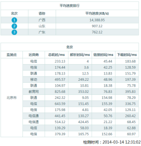 从奇云测看百度加速乐