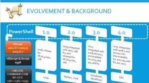 PowerShell PPT