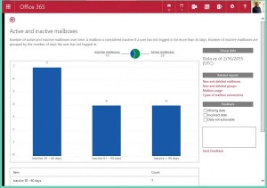 Office激活的和未激活的邮箱报表